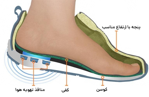 راهنمای انتخاب و خرید کفش طبی مردانه